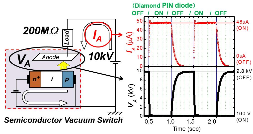 10 kv vacuum switch Diamond pin