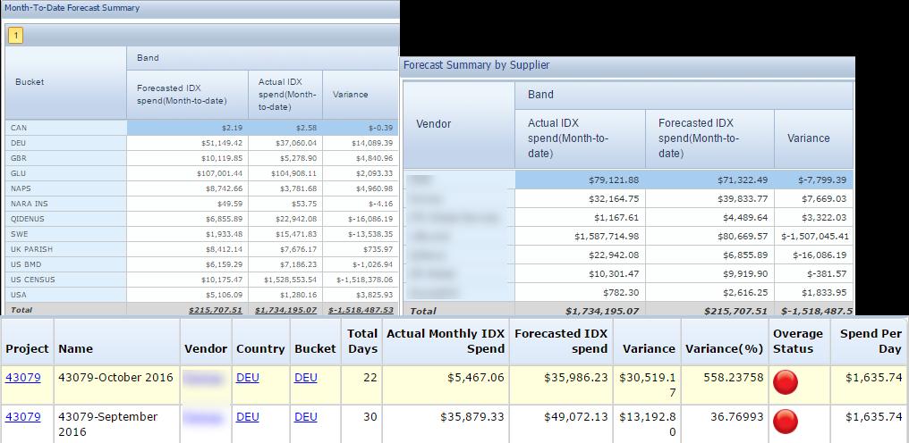 Governance Enhancements: Forecasting Tool s bid & actual pricing data used to forecast