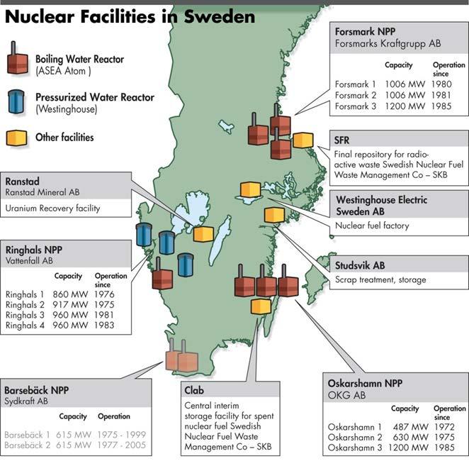 Fig. 1. Map showing locations of Swedish nuclear power plant sites and the related infrastructure for safe nuclear waste management and disposition.