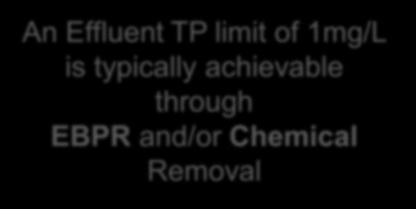 0 An Effluent TP limit of 1mg/L is typically achievable through EBPR and/or Chemical