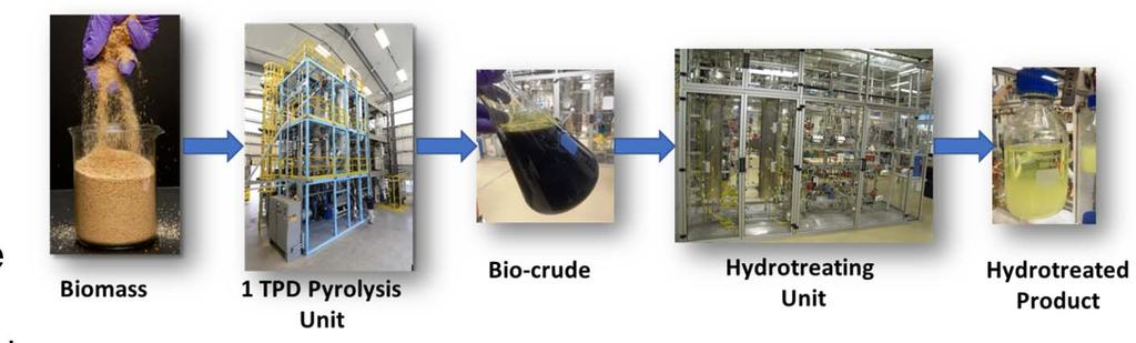 Naphthenic Biofuels on Mixing Controlled Combustion Part