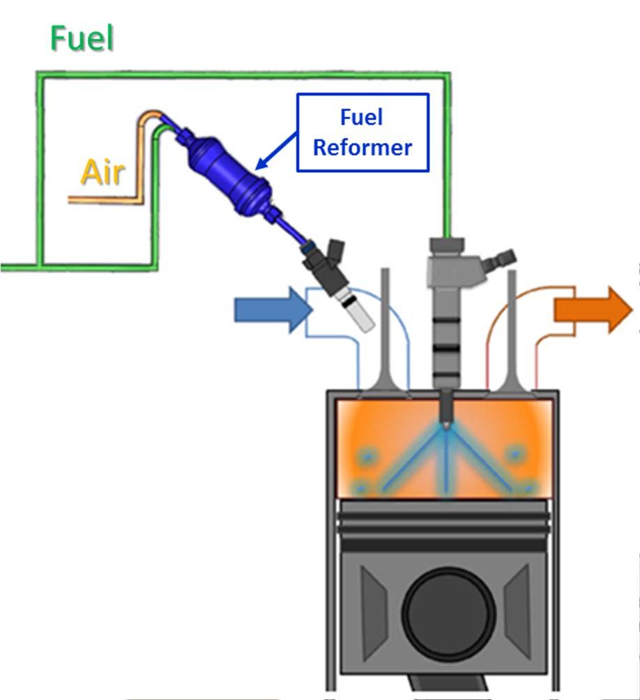 Single-Fuel RCCI Enabled by Onboard Fuel Reformation DOE Vehicles Technology Office $1.