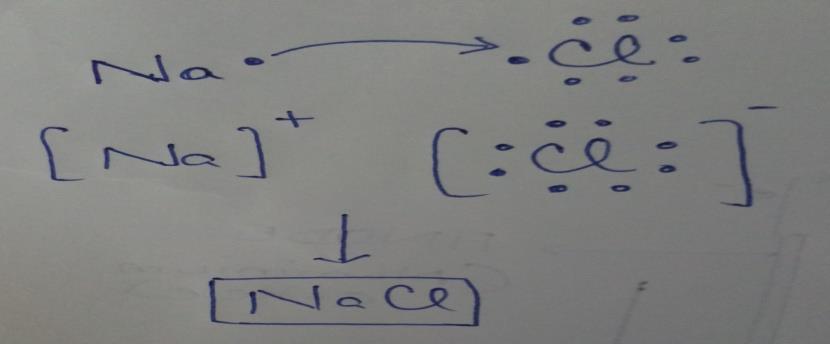 MA (s) + MB Salt (aq) MA Salt (aq) + MB Fe (s) +CuSO4 (aq) Cu (s) + FeSO4 (aq) Cu (s) + 2AgNO3 (aq) Cu(NO3)2 (aq) + 2Ag (s) Reactivity Series/ Activity series: The arrangement of metals according to