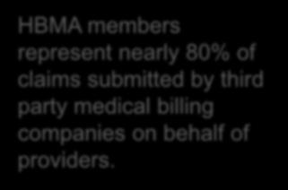 outreach. HBMA members represent nearly 80% of claims submitted by third party medical billing companies on behalf of providers.