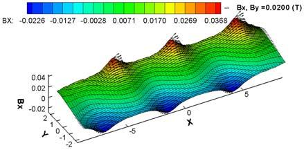 Corresponding steady-state bath-metal interface deformation and steady-state metal pad flow velocity field.