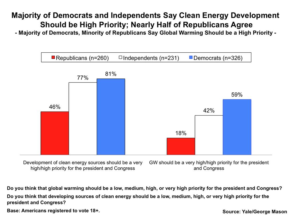 Public Support for Climate and Energy Policies in ember 23 7.
