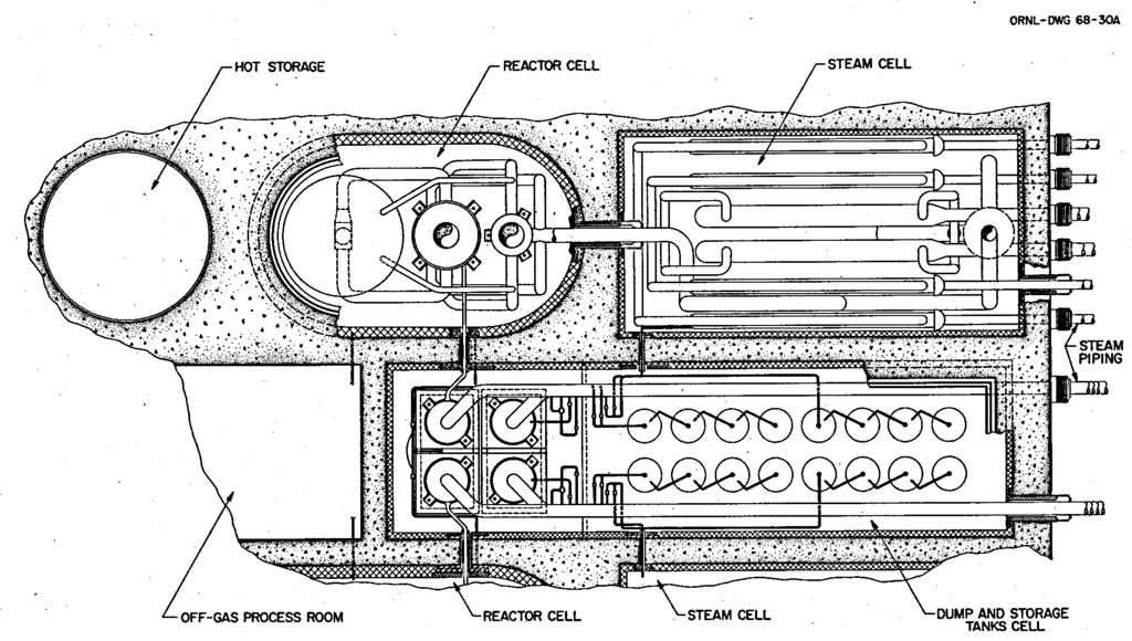 250-MWe MSBR Module Design Detail Plan View of Steam