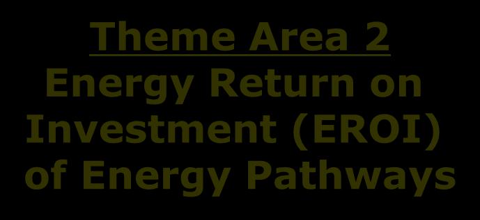 Energy-Environmental Modeling Theme