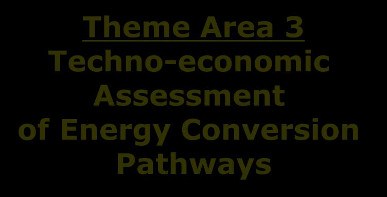 (EROI) of Energy Pathways Theme