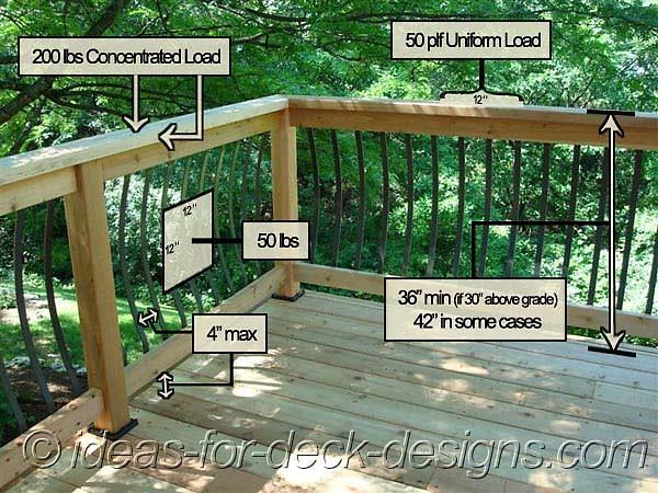 6.) GUARDS AND HANDRAILS Guards and handrails must be provided as shown on the following illustrations. Guards must continue down stairs where the stair is more than 30 inches above grade.