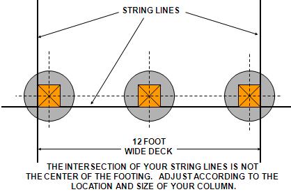 POSTS & COLUMNS Posts are sized based on the deck height, the number of posts and distances apart, and the square footage area of the deck (amount of weight) that each post carries.