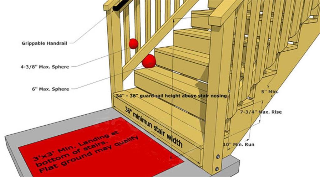 5.) STAIRS Stairs must have a maximum rise of 73/4 inches and a minimum run of 10 inches measured as