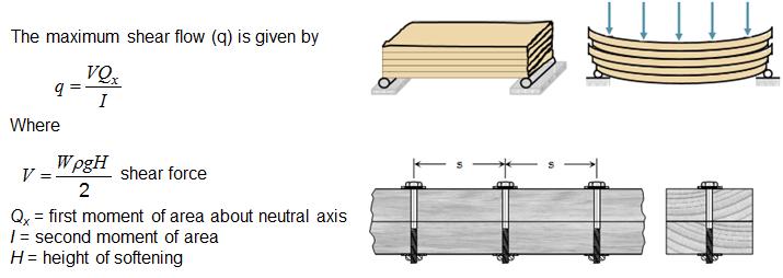 arrive at a suitable answer, unless a specific joint, fault or pre-defined surface can be used as the potential failure plane.