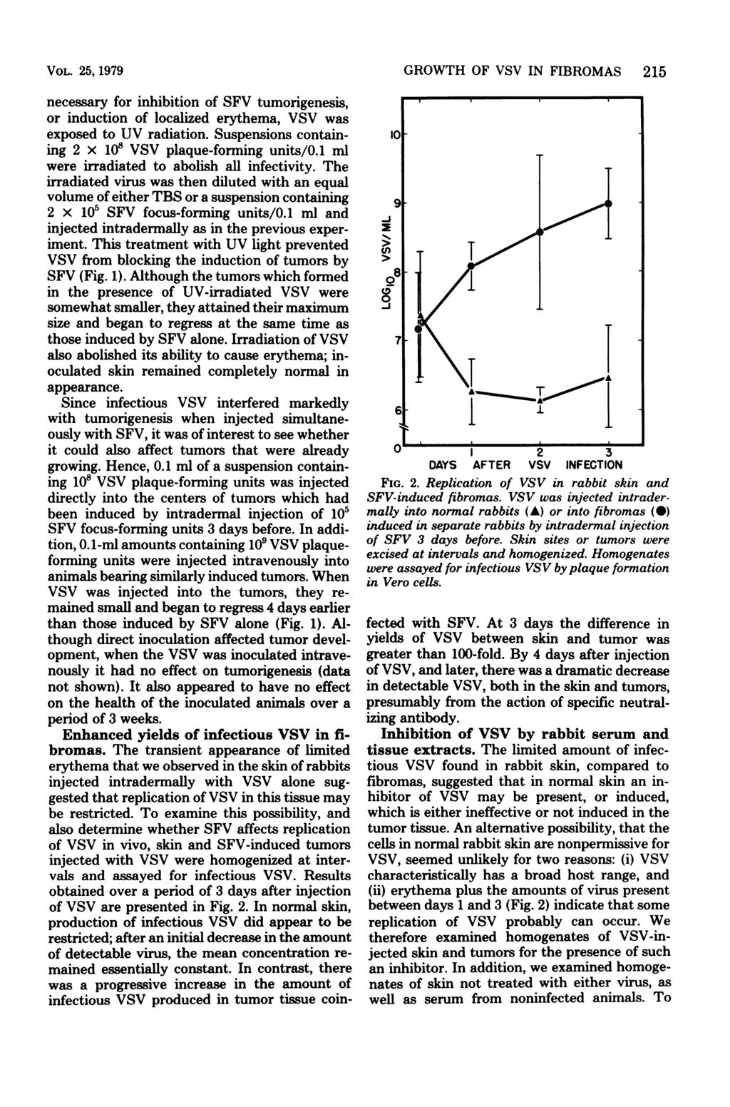 VOL. 25, 1979 necessary for inhibition of SFV tumorigenesis, or induction of localized erythema, VSV was exposed to UV radiation. Suspensions containing 2 x 108 VSV plaque-forming units/0.
