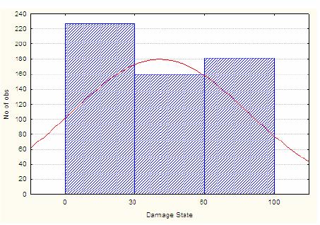Average of converted s are used to data. 4.