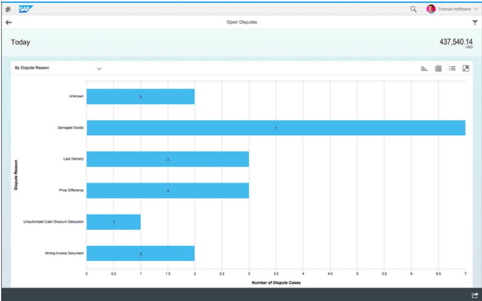 posting, correspondence, and reporting Fiori App for Instant Insight Track number and value of open dispute