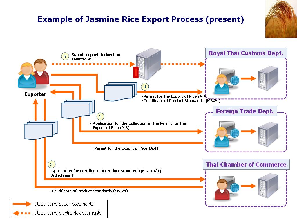 As-Is Business Process Analysis A Case Example 2 (cont) (referencing