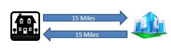 Appendix 1 Eligibility Mileage Eligible mileage illustrative example In this example the