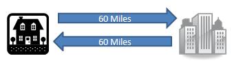 miles Journey (return) Last call to base Eligible mileage ends at base Last call to home