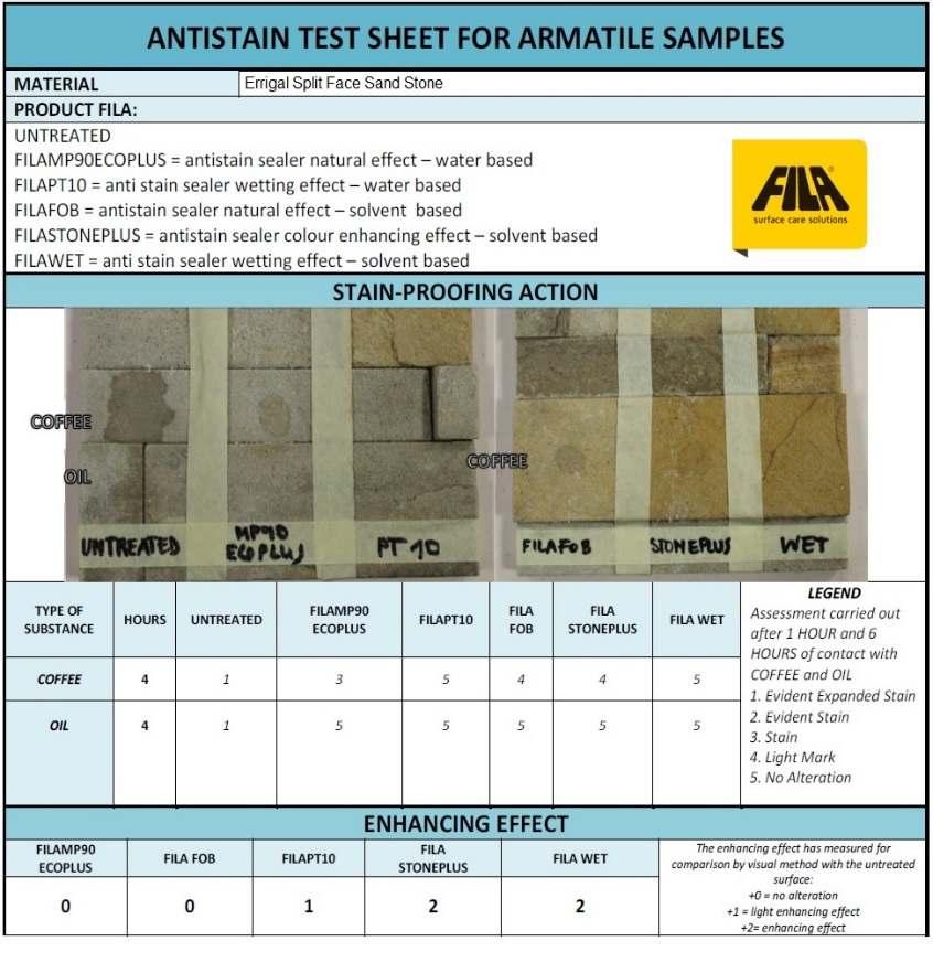 Does armastone have to be sealed? As a natural stone product it is permeable.