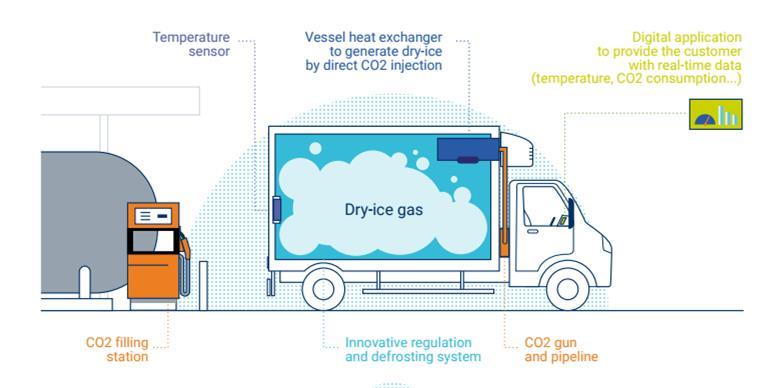 Cryocity innovation at a glance: a clean & cold cooling unit for