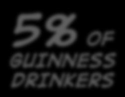 of customers 95% GUINNESS