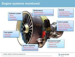 controls) Improve aircraft availability and reduce maintenance costs Cloud-based wheeze analysis