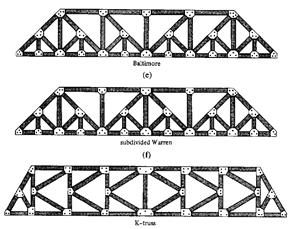 This truss and consists of longitudinal members joined only by angled cross-members, forming alternately inverted