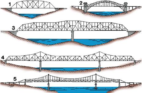 CIVL 3121 Trusses - Introduction 4/8 Common Bridge Truss Assumptions for Truss Design To design both the members and connections of a truss, the force in each member for a given loading must be