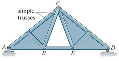 CIVL 3121 Trusses - Introduction 5/8 Simple Truss This truss is formed by connecting