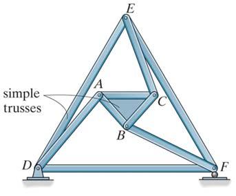 There are three ways in which simple trusses may be connected to form a compound truss: