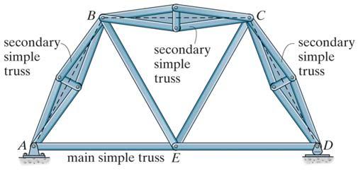 been substituted by simple trusses, called secondary trusses 3.