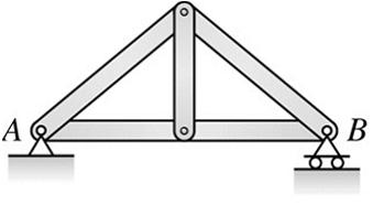 Internal stability A simple truss will always be internally stable The stability of a compound truss is determined by examining how the