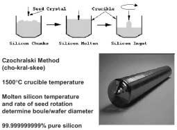 Lecture 3: Integrated Processes Single-Crystal Silicon Process Integration Polysilicon Micromachining Process