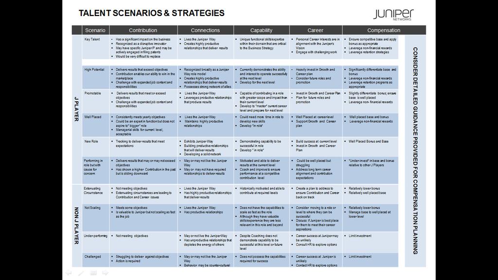 Talent Scenarios & Strategies 12