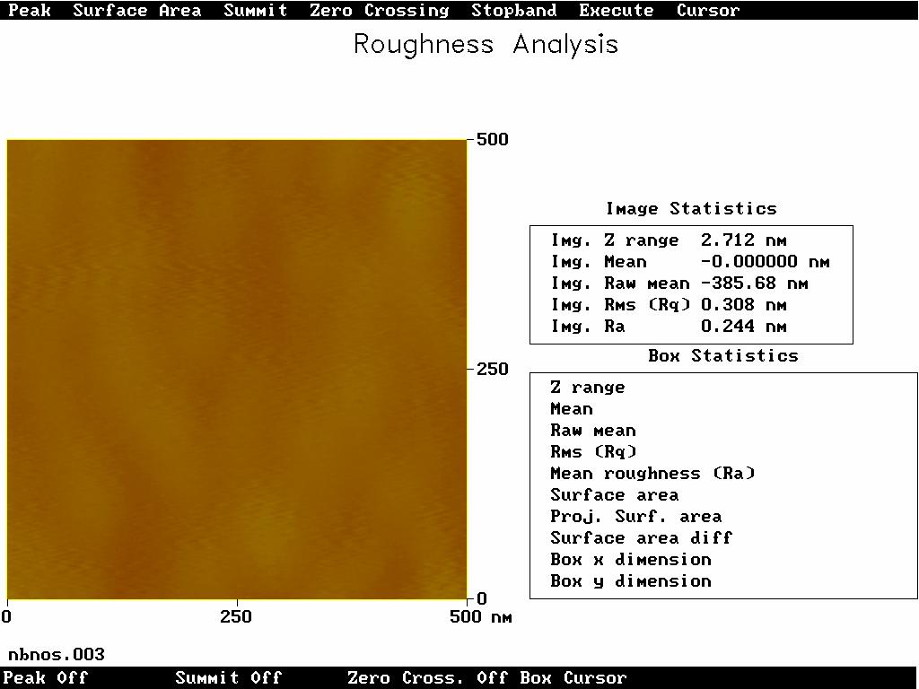 Figure 5: Typical Roughness Analysis used to determine the surface roughness. The Roughness Analysis calculates two quantities, Ra and Rq (rms).
