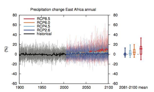 IPCC Multi-model Projections for East Africa How do we translate such information into