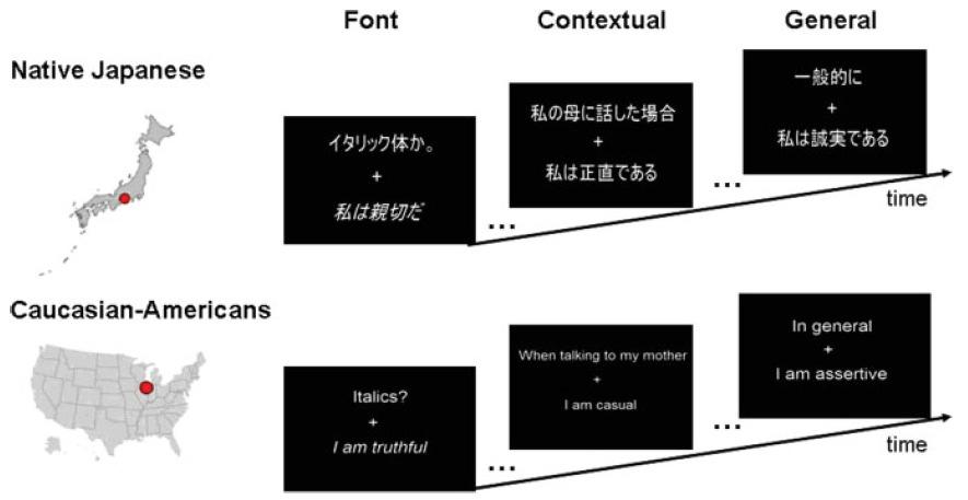Concept (Chiao, et al, 2009) 14