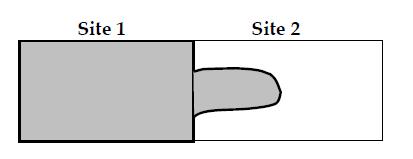 Site Boundaries Typical procedure for establishing Site