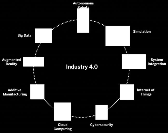 The result is the digitalization of industry, which is commonly referred to as Smart Industry or Smart Manufacturing.