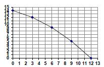 20. The following graph exhibits. Assume that good X is on the X axis and good Y is on the Y axis. a. increasing opportunity costs in bo