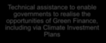 alignment of Green Finance standards Technical assistance to enable