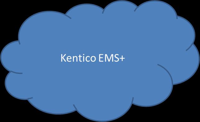 Kentico in the SaaS Model Kentico EMS+ is the SaaS offering for the Kentico Enterprise Marketing Solution (EMS), provided as a service in the Windows Azure Cloud.