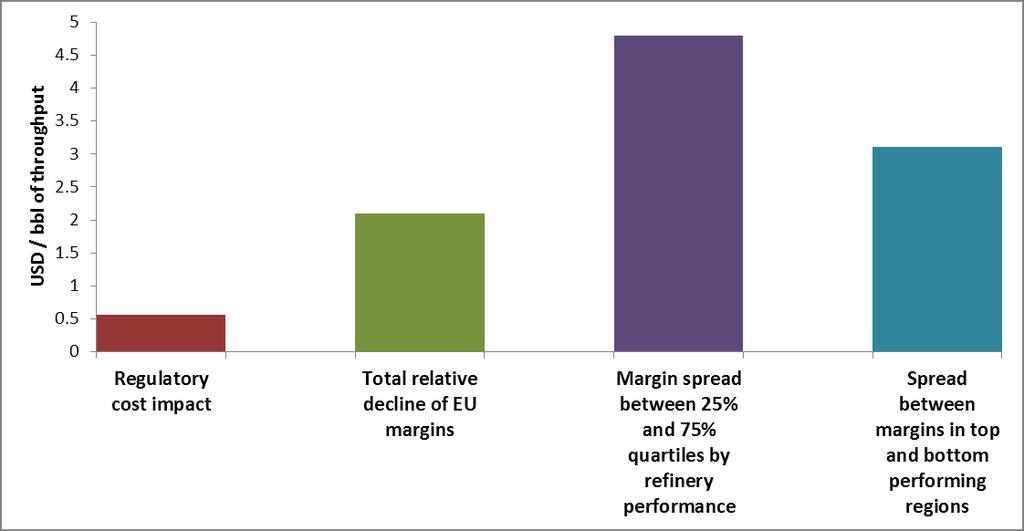 Summary of Conclusions The impact of EU legislation on competitiveness of EU refineries.