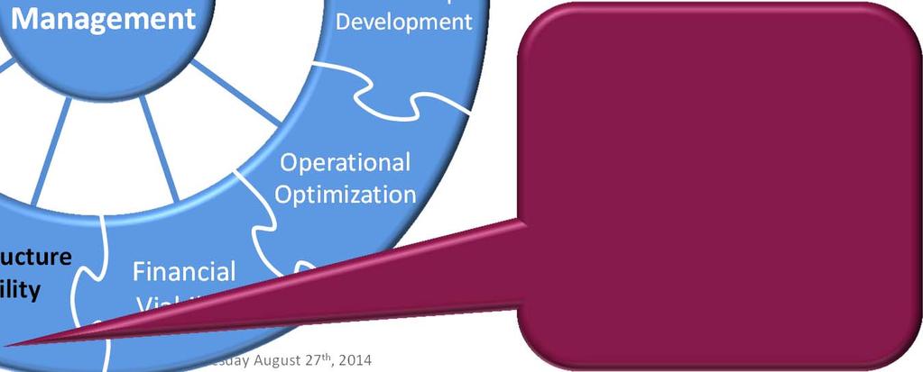 Leadership Development Operational