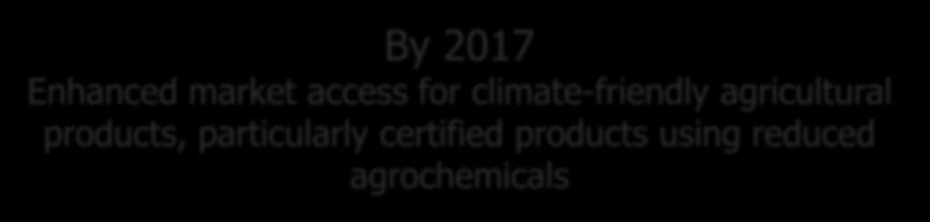 By 2017 Enhanced market access for climate-friendly agricultural products, particularly certified products using reduced