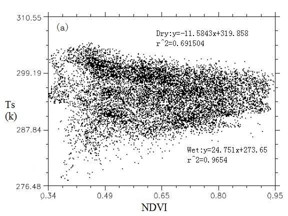 a. Ts/VI characteristic spaces Dimensional scatter plot of Wen-quan watershed. b. Distribution of TVDI in Wen-quan watershed. Figure 3.