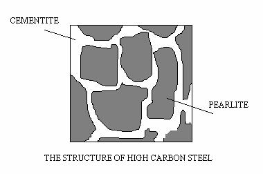 Many other materials are used to produce alloys of iron but this section will only deal with iron and carbon. The complete phase diagram is very complex.