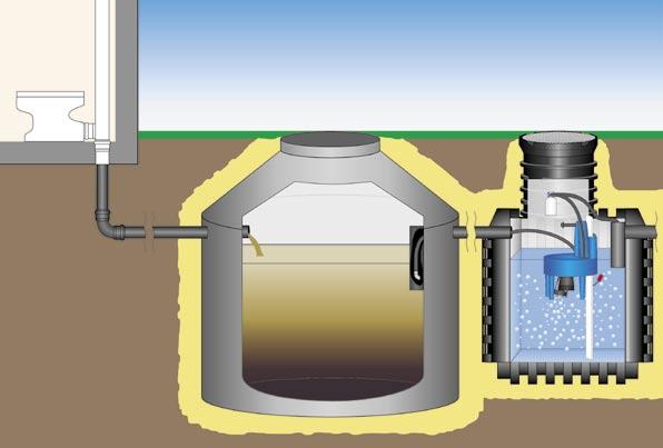 SBR-Main Sewage Treatment The fully biological process for retrofitting Would you like to convert your existing 3 chamber container or collection container into a fully biological small sewage