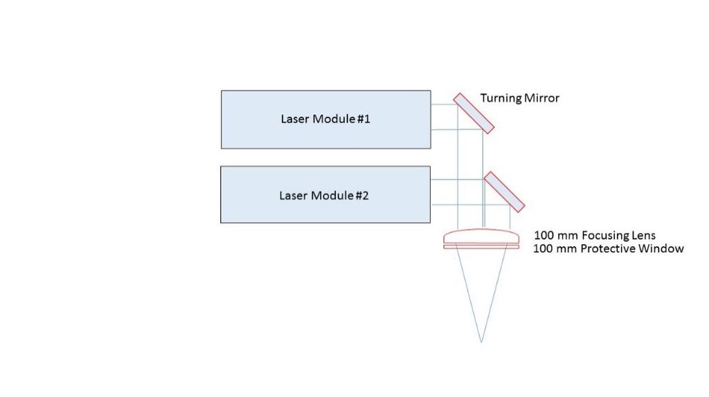divergence of 2-mrad 95% power point, full width. The free space output beam is 20-mm x 20-mm for each laser. The two lasers are combined spatially using dielectric mirrors to form a composite beam.